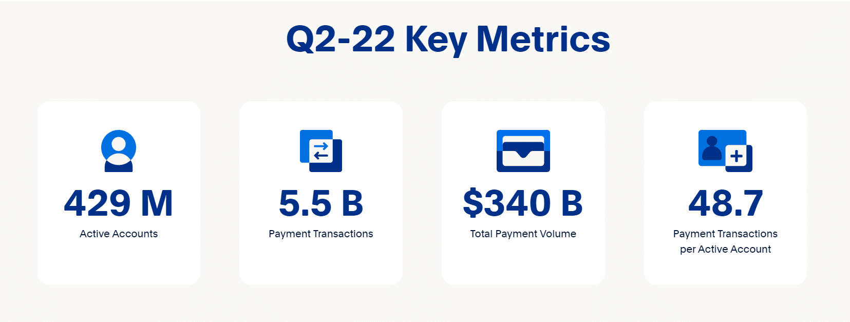 paypal statistics