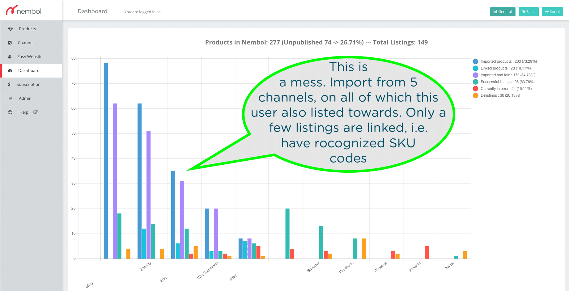 This user imported from a few channels towards which she also listed. Only a few products show having a SKU code and being linked. This may generate troubles.